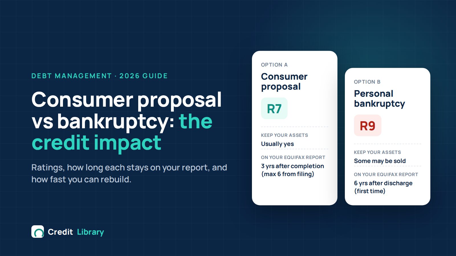 Side-by-side comparison of a consumer proposal with an R7 credit rating and personal bankruptcy with an R9 credit rating in Canada