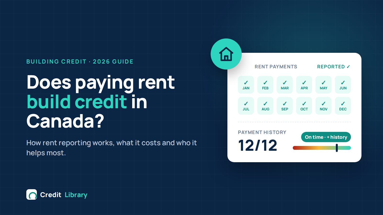 Rent payment tracker showing 12 on-time monthly rent payments reported to a Canadian credit bureau